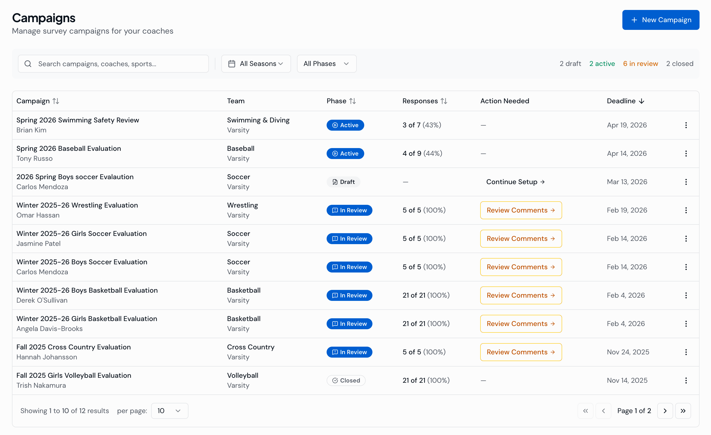 Campaign Management screenshot
